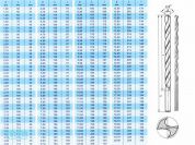 Сверло по металлу ц/х 6.0х91х139 мм Р6М5К5 (Кобальт.) ШП длинн. серия (Кобальтовое) (Томский инструмент)