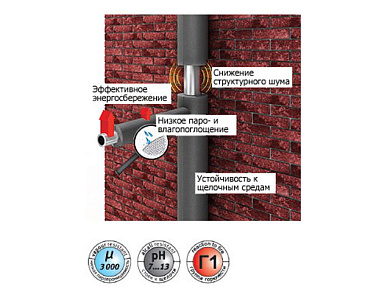 Теплоизоляция для труб ENERGOFLEX SUPER 22/9-1,2м (теплоизоляция для труб) (EFXT022091/2SU)